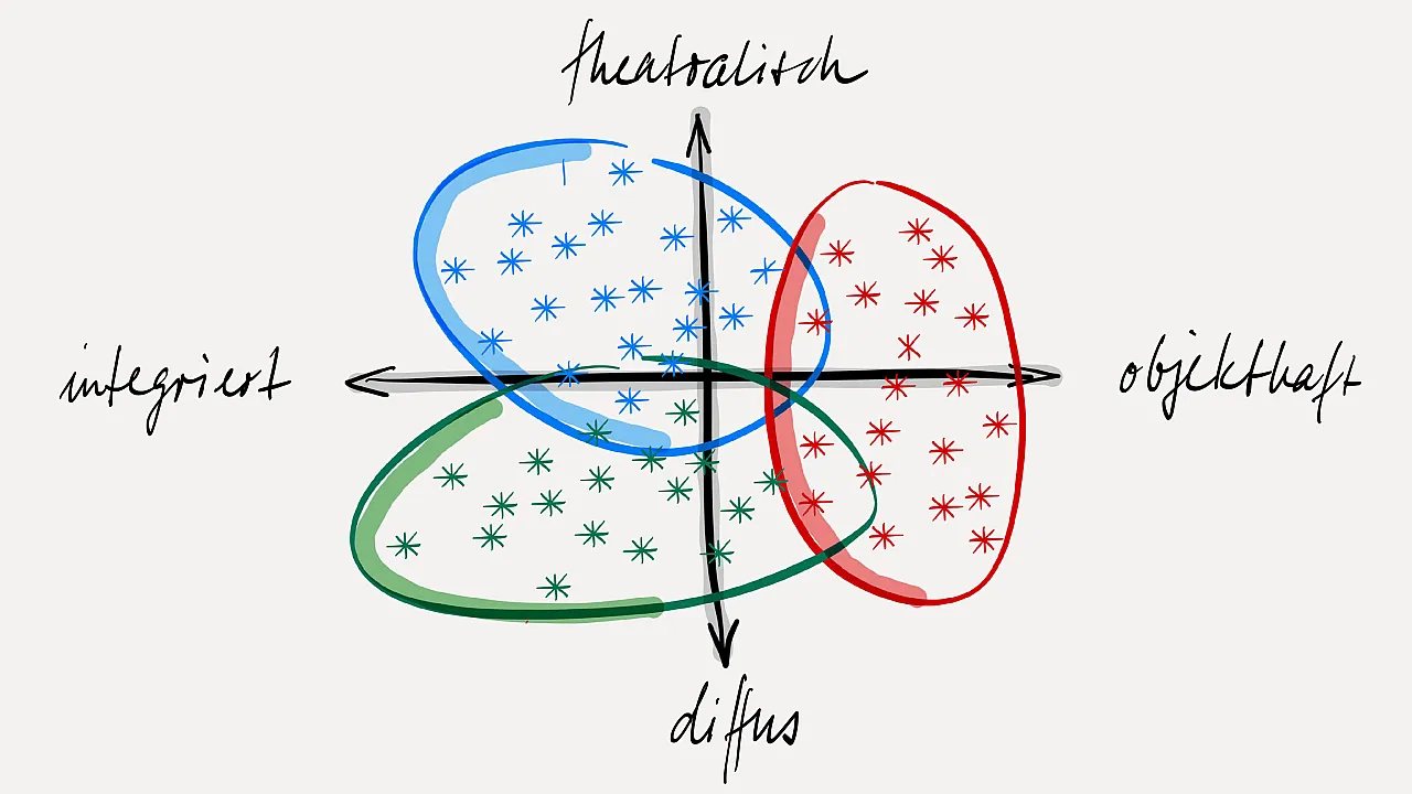 reflexiontrias-schritt3-de